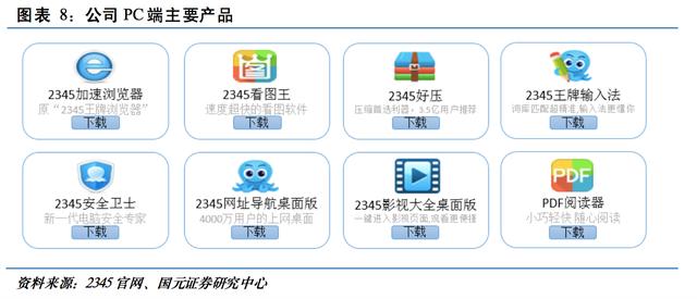 二三四五 從導(dǎo)航王者到金融科技探索者，中國互聯(lián)網(wǎng)十強(qiáng)的轉(zhuǎn)型之路