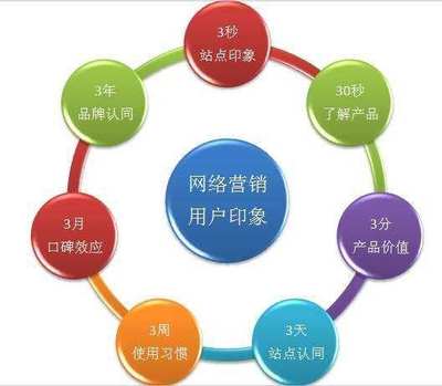 互聯(lián)網(wǎng)浪潮下的市場(chǎng)營(yíng)銷 機(jī)遇無(wú)限，未來(lái)可期