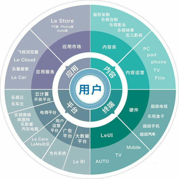 樂視馮幸攜手移動終端廠商，共筑互聯(lián)網(wǎng)生態(tài)手機(jī)新篇章