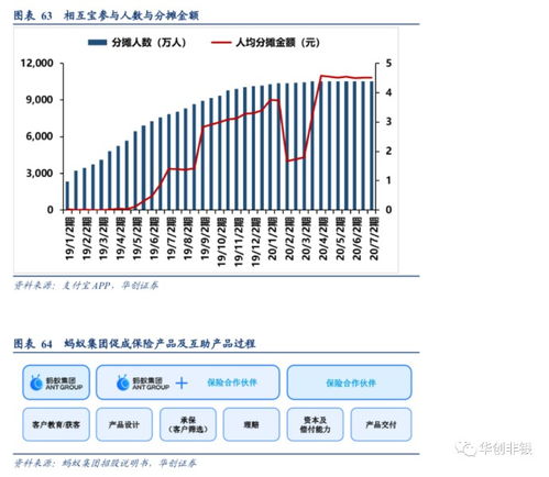 科技驅(qū)動(dòng)，連接未來(lái) 螞蟻集團(tuán)打造以金融為核心的互聯(lián)網(wǎng)生態(tài)圈