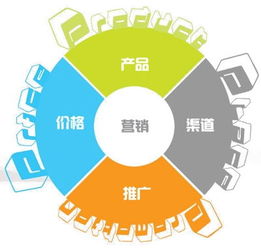 北京網絡營銷公司深度解析 網絡營銷的核心功能與應用策略