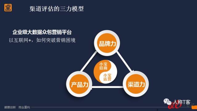 麥達(dá)公開(kāi)課 解讀互聯(lián)網(wǎng)時(shí)代SaaS公司渠道建設(shè)之道助力企業(yè)互聯(lián)網(wǎng)銷售